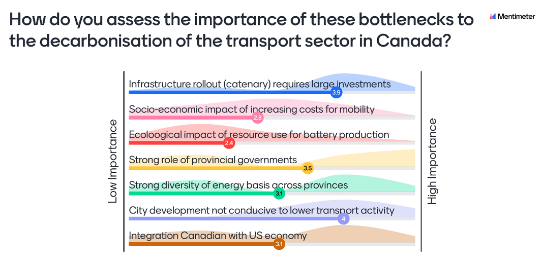 Menti voting - Canada PARIS REINFORCE workshop