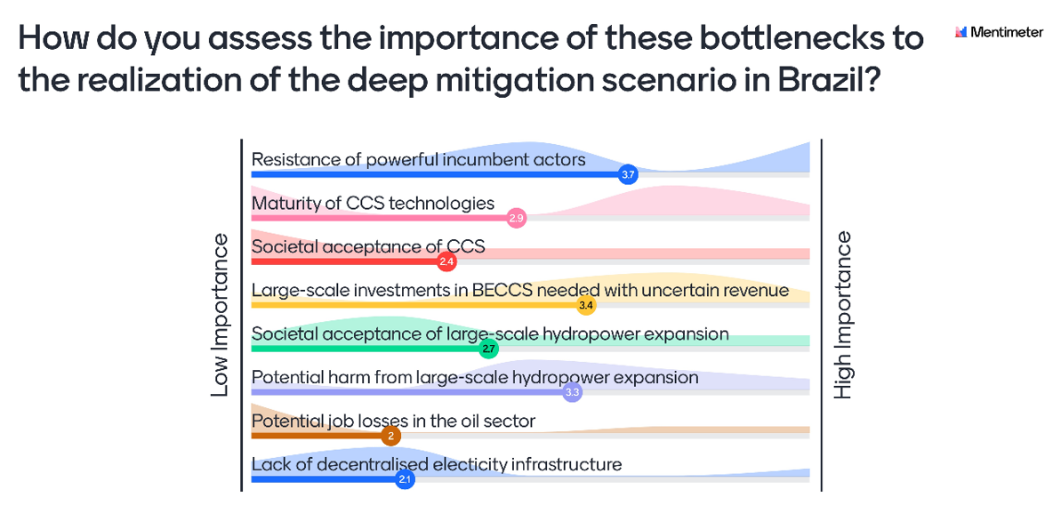 Menti voting - PARIS REINFORCE Brazil workshop