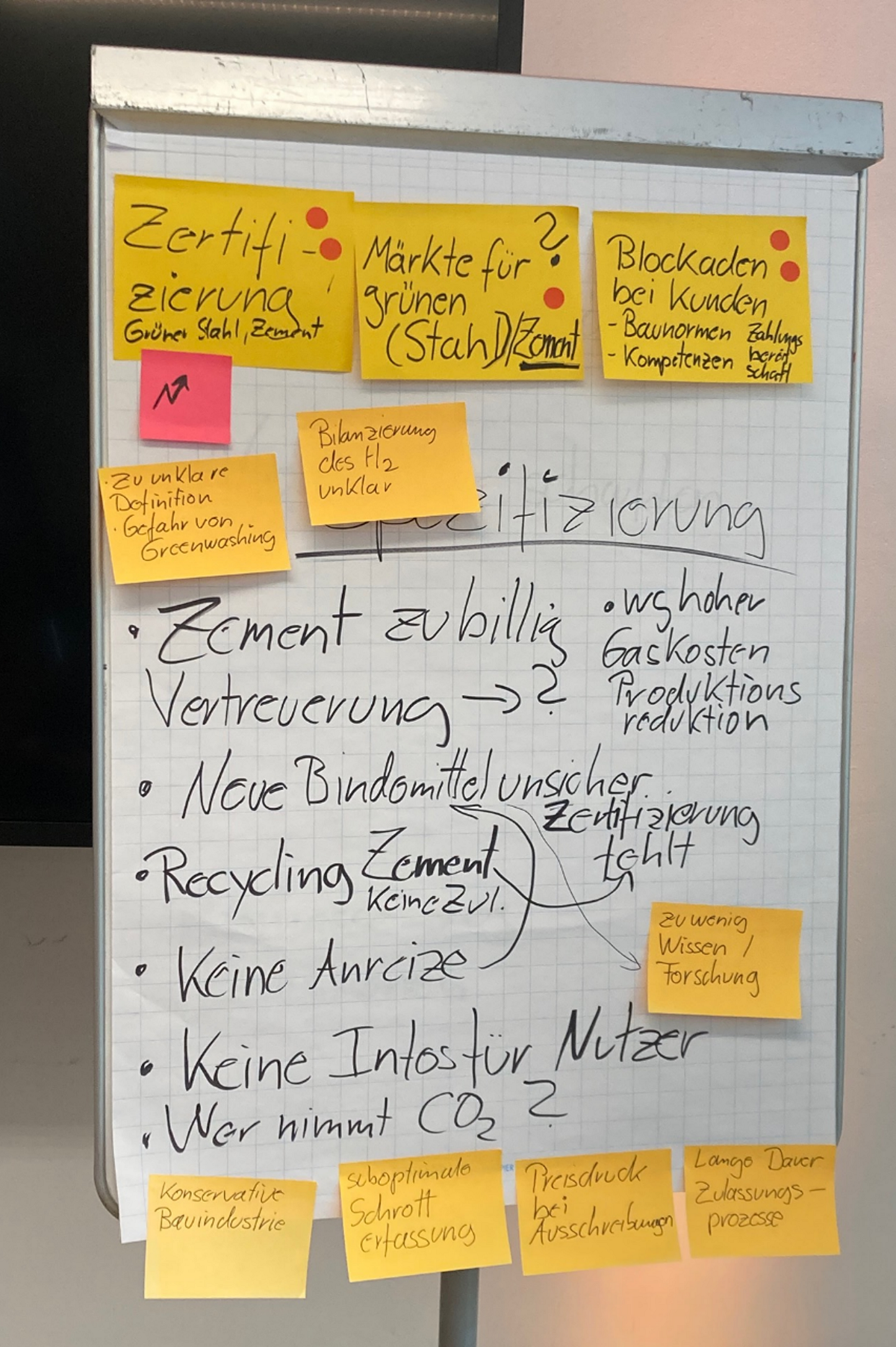 Notes from Group 2 discussion (demand-side bottlenecks)