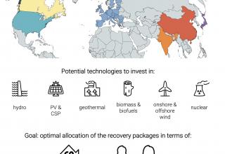 One Earth van de Ven et al. (2022)